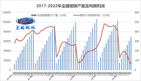 面對“減虧”鋼企應當何去何從？