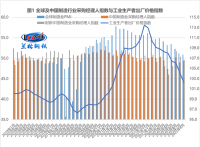 蘭格點評：“增強信貸總量”將帶旺“金九”鋼需？