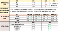 鐵礦石、廢鋼漲跌互現 焦炭偏強運行