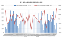 蘭格點評：降準落地和擴大投資將為“鋼需”帶來多大能量？