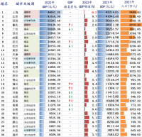 風云突變！中國誕生***萬億級鋼企！堪比第22城！正在改變世界鋼鐵格局？