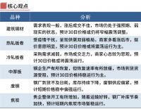 鋼廠繼續漲價，鋼價不宜追高