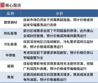 鋼廠限產期螺翻紅，鋼價漲跌空間有限